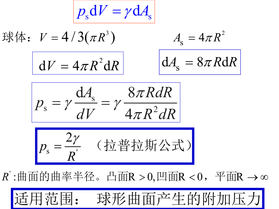 2、附加压力和蒸汽压解读课件.ppt_第2页