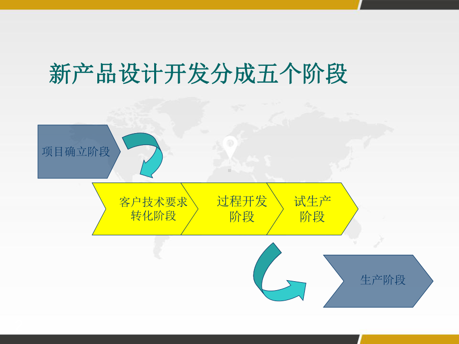 汽车零部件新品开发流程-PPT课件.ppt_第2页