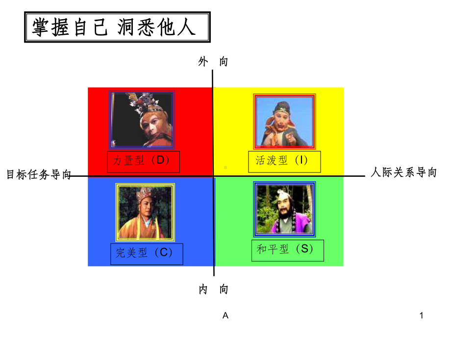 DISC性格分析及运用课件.ppt_第1页