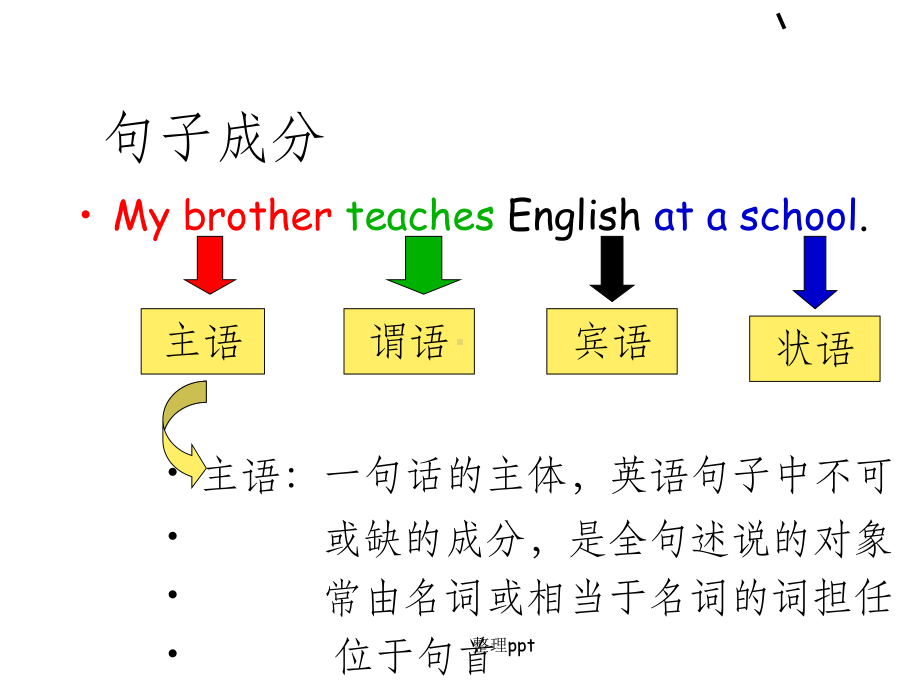 英语词性及句子成分课件.ppt_第1页