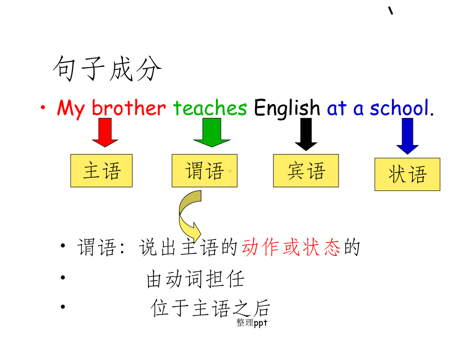 英语词性及句子成分课件.ppt_第2页