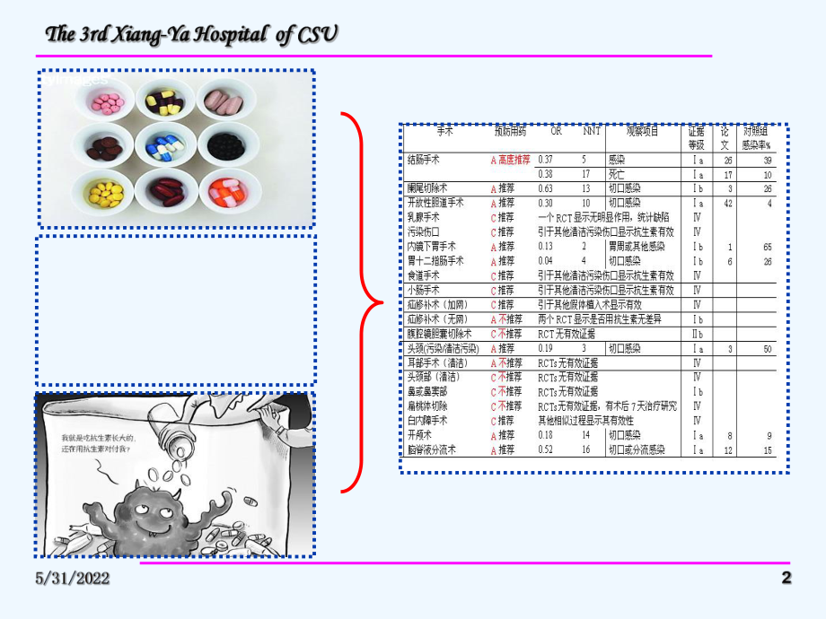 围术期抗菌药物合理使用课件.ppt_第2页