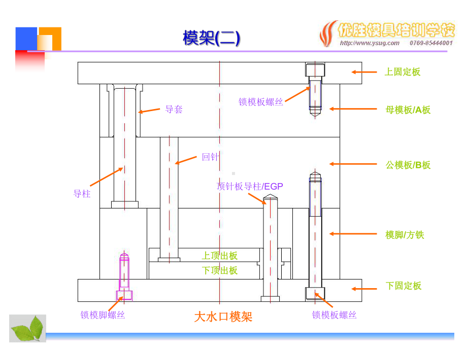 注塑模具标准件.课件.ppt_第2页