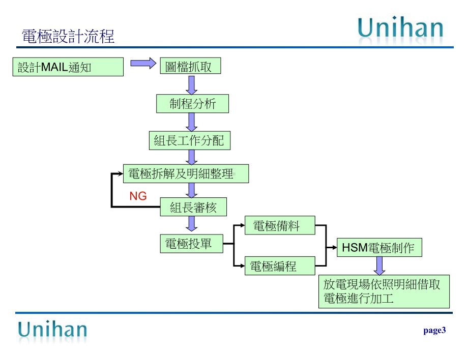 电极设计方法及原则教材课件.ppt_第3页