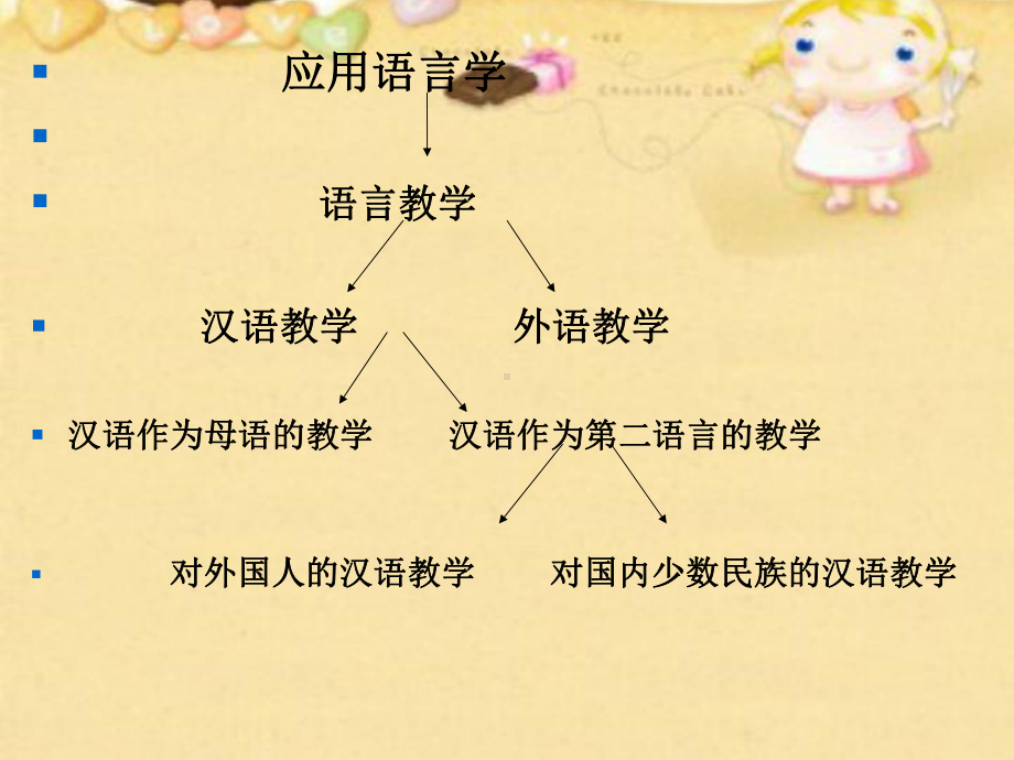 对外汉语教育史资料课件.ppt_第2页