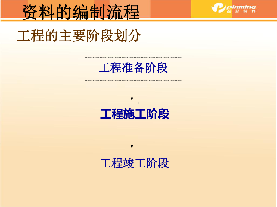 品茗教你怎么做土建资料课件.ppt_第3页