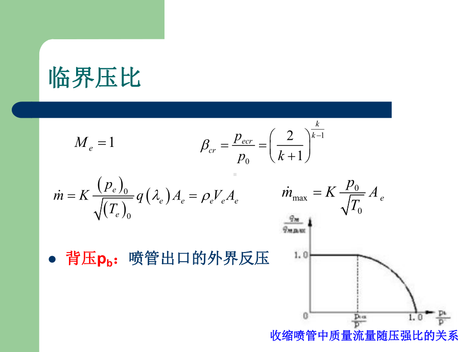 收缩喷管(1).课件.ppt_第3页