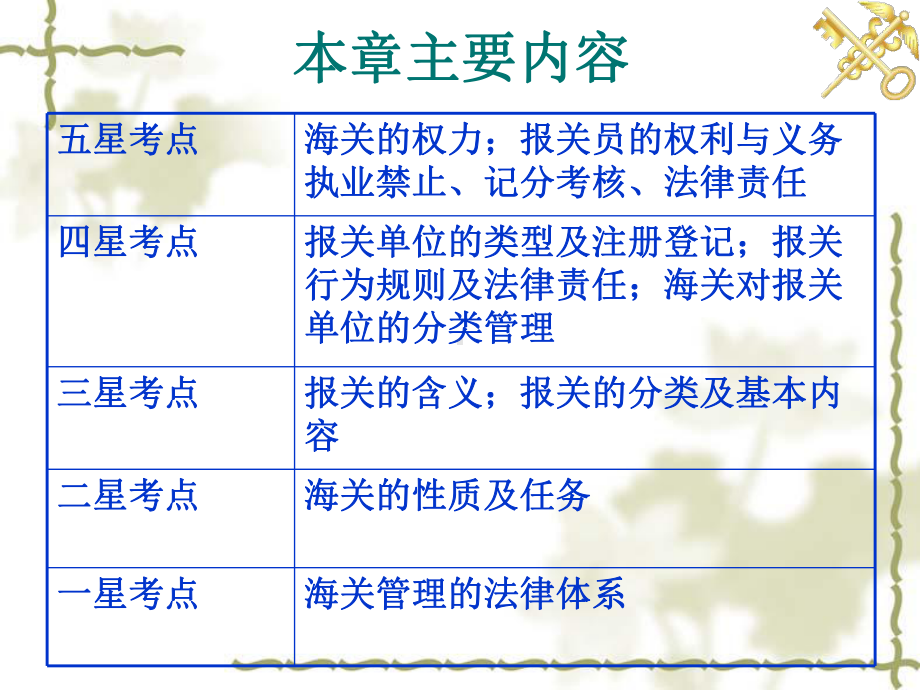 第一章报关及海关管理课件.ppt_第2页