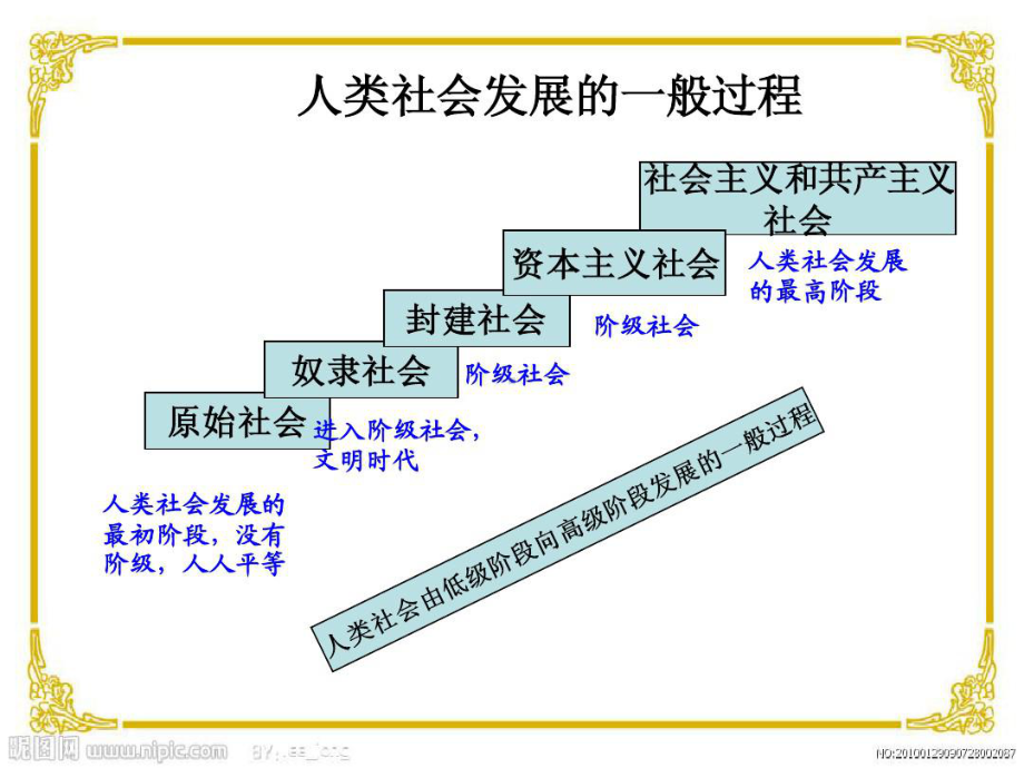 生产力和生产关系、经济基础和上层建筑关系.课件.ppt_第3页