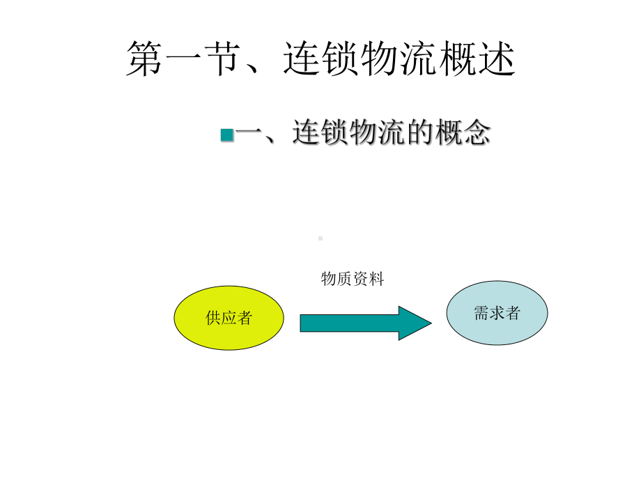 第8章连锁物流管理课件.ppt_第3页