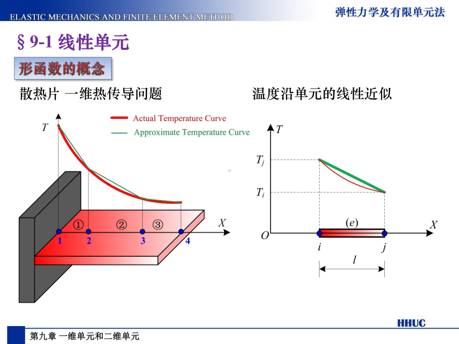 弹性力学有限元第九章FEM部分之三一维单元及二维课件.ppt_第3页