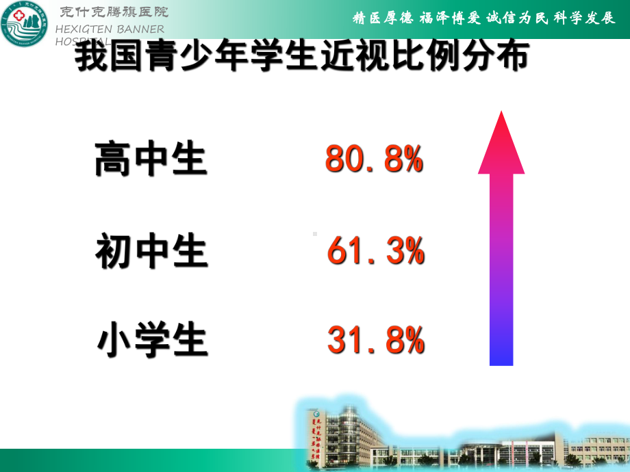 视力保健专题知识讲座资料课件.ppt_第2页