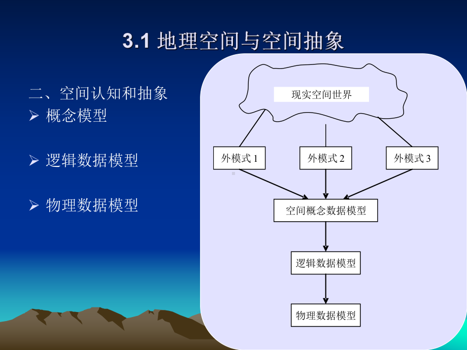 第三章-空间数据模型.课件.ppt_第3页