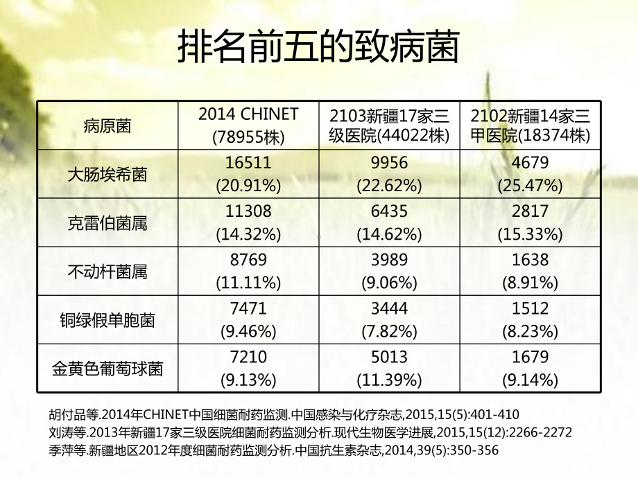 常见致病菌药敏试验报告解读-PPT课件.ppt_第3页