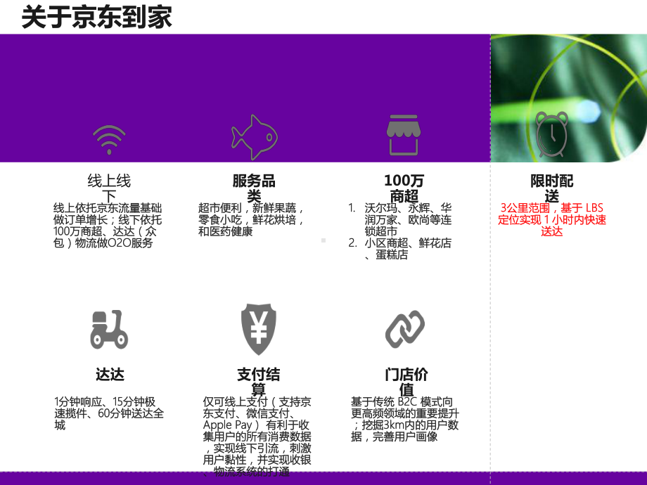 京东到家分析报告课件.ppt_第3页