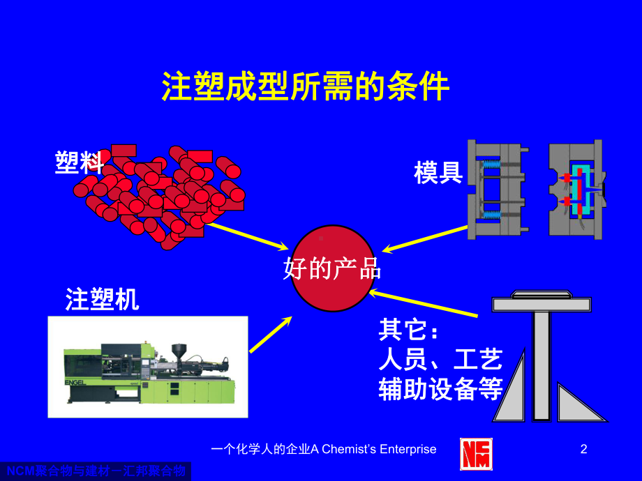 注塑工艺及缺陷介绍课件.ppt_第2页