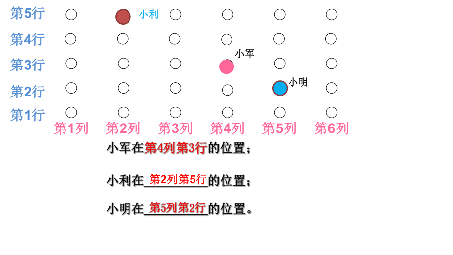 南京力学小学苏教版四年级数学下册《用数对确定位置》课件（定稿；公开课）.ppt_第3页