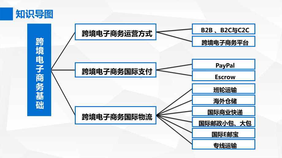 2跨境电子商务基础课件.pptx_第3页