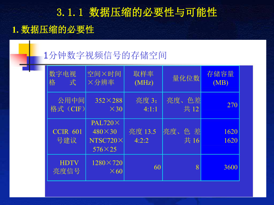 03-数据压缩技术.课件.ppt_第2页