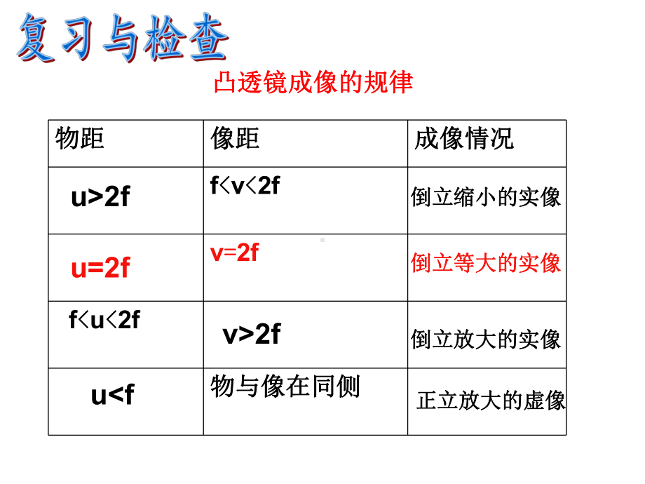 苏科版物理《照相机-眼睛》资料课件.ppt_第2页