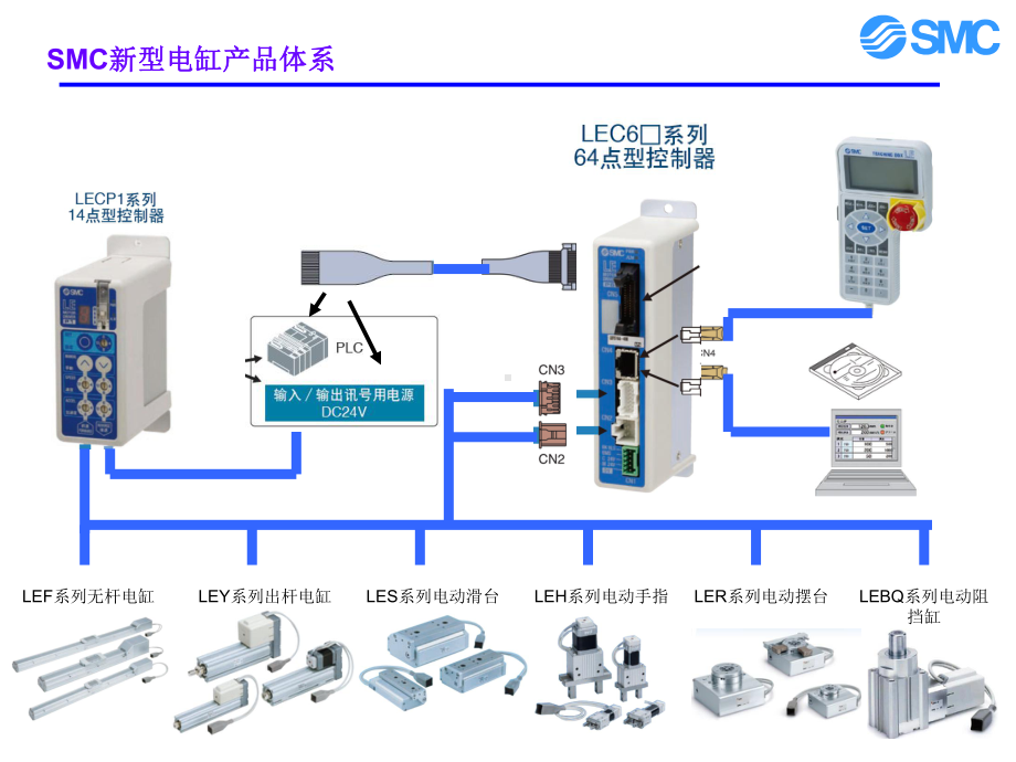 LE系列电缸控制器简易说明(内部使用)解析课件.ppt_第3页