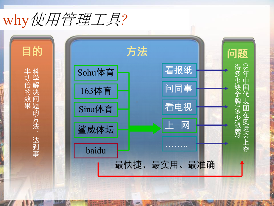 常用管理改善工具介绍完整版-PPT课件.pptx_第2页