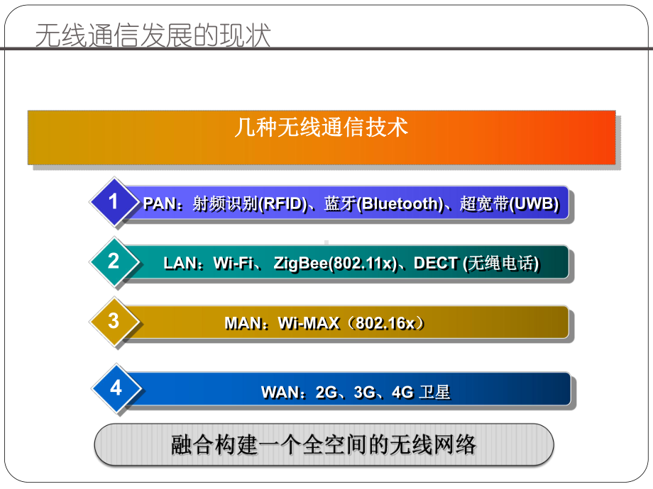 3-5短距离无线通信技术解析课件.ppt_第2页