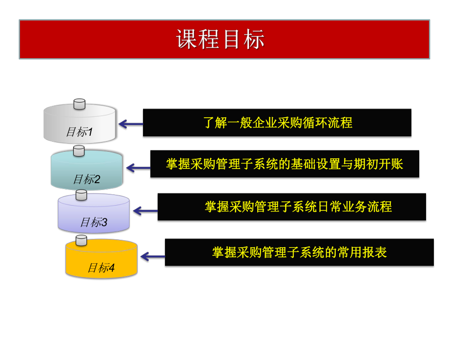 管理信息系统-第五讲-易飞ERP采购管理子系统要课件.ppt_第2页