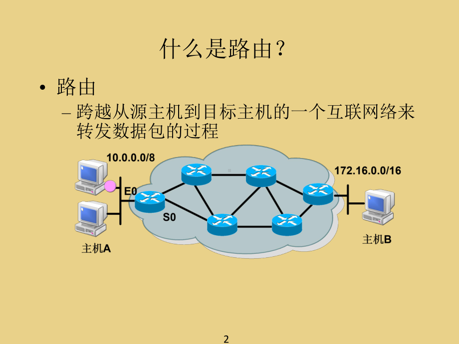 静态路由与动态路由要点课件.ppt_第2页