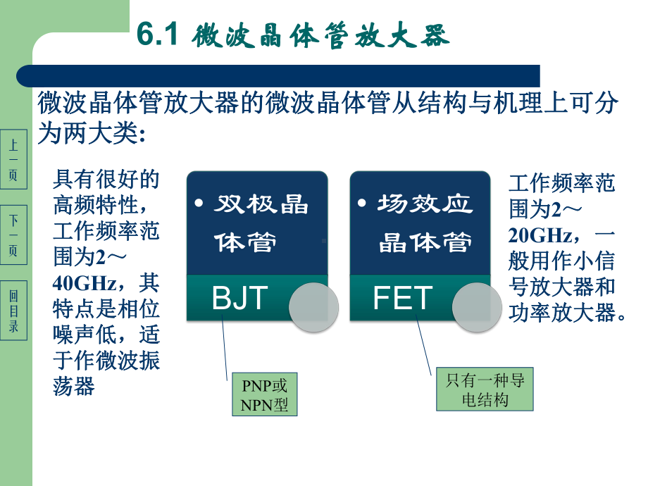 微波技术第六章.课件.ppt_第3页