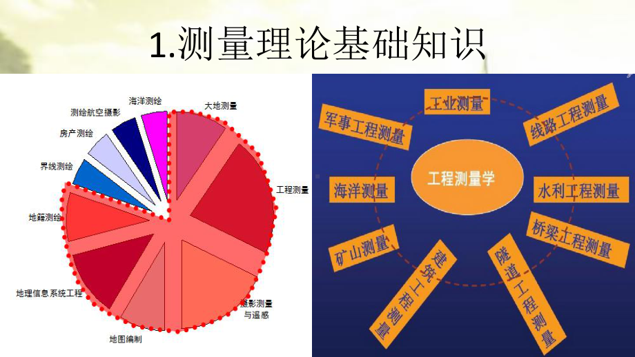 道路测量培训资料-PPT课件.pptx_第3页