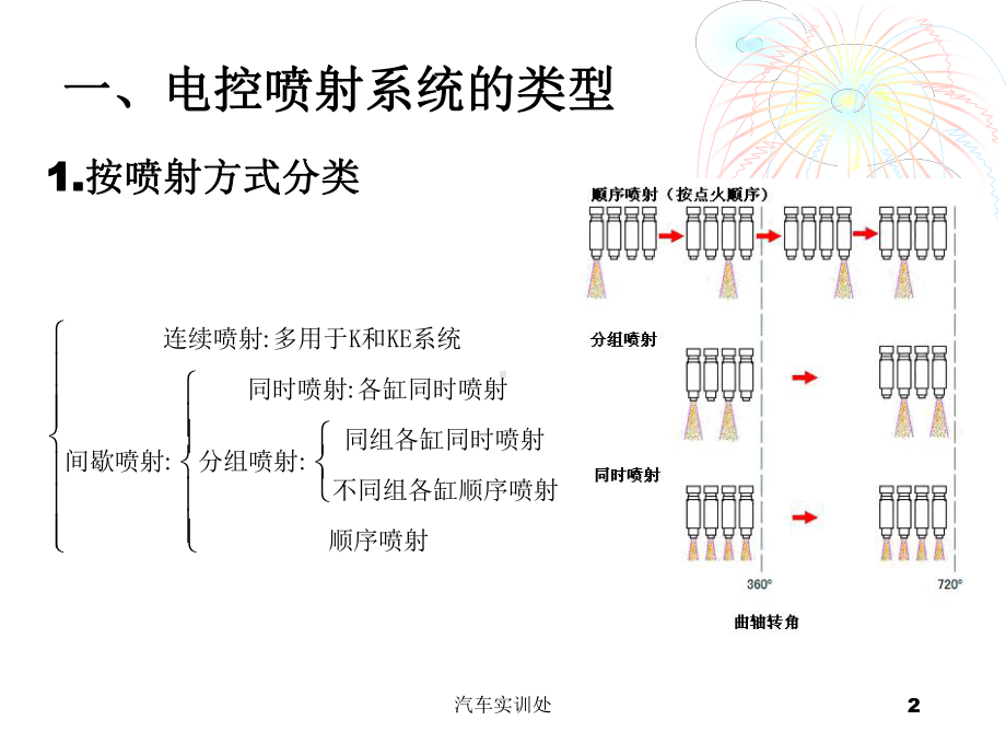 电控发动机燃油供给系课件.ppt_第2页