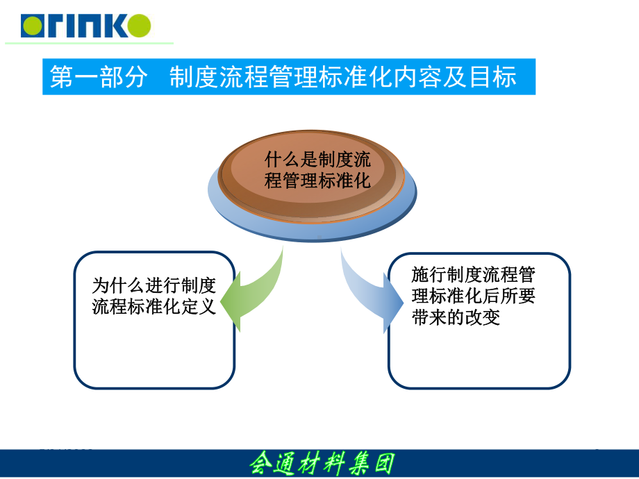 制度流程标准化管理思路课件.ppt_第3页