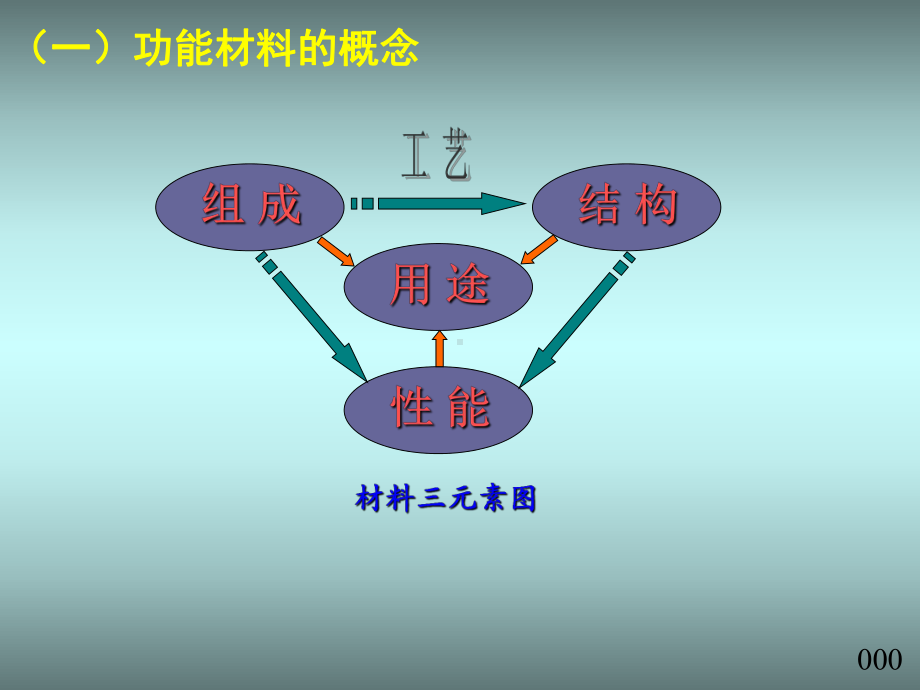 晶体结构中的平行六面体课件.ppt_第2页