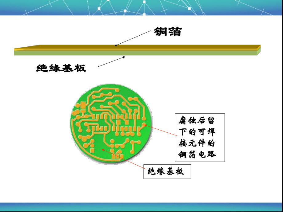 第5章-印制电路板的制作工艺.课件.ppt_第2页