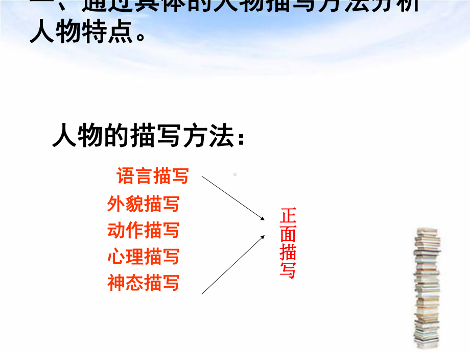 分析人物形象答题方法课件.ppt_第3页