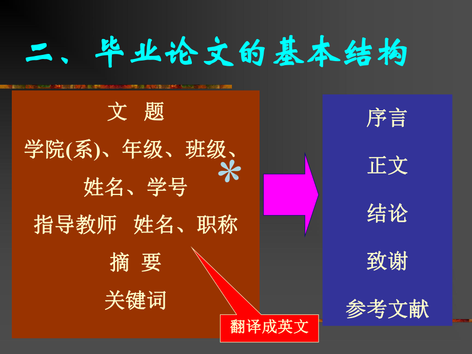 应用文写作毕业论文写作课件.ppt_第3页