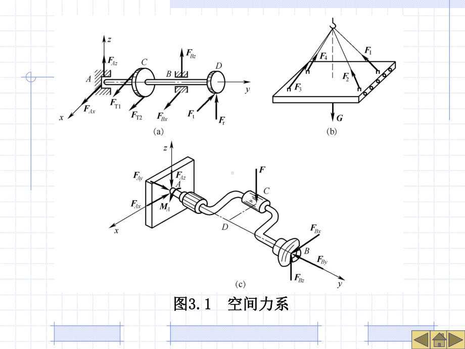 第3章-空间力系.课件.ppt_第3页