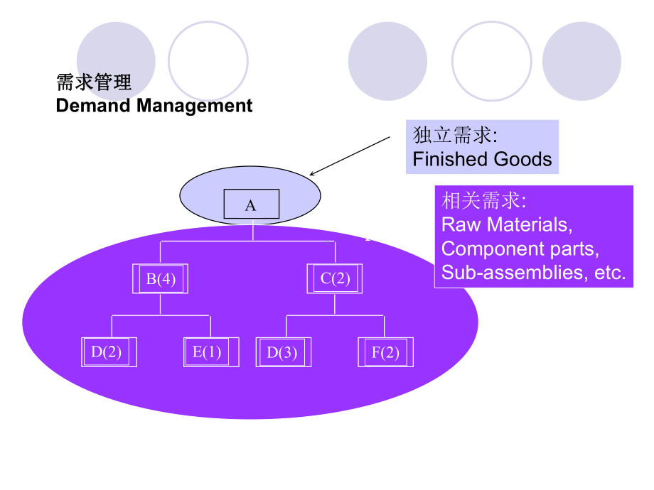 生产运作管理-需求预测)课件.ppt_第2页