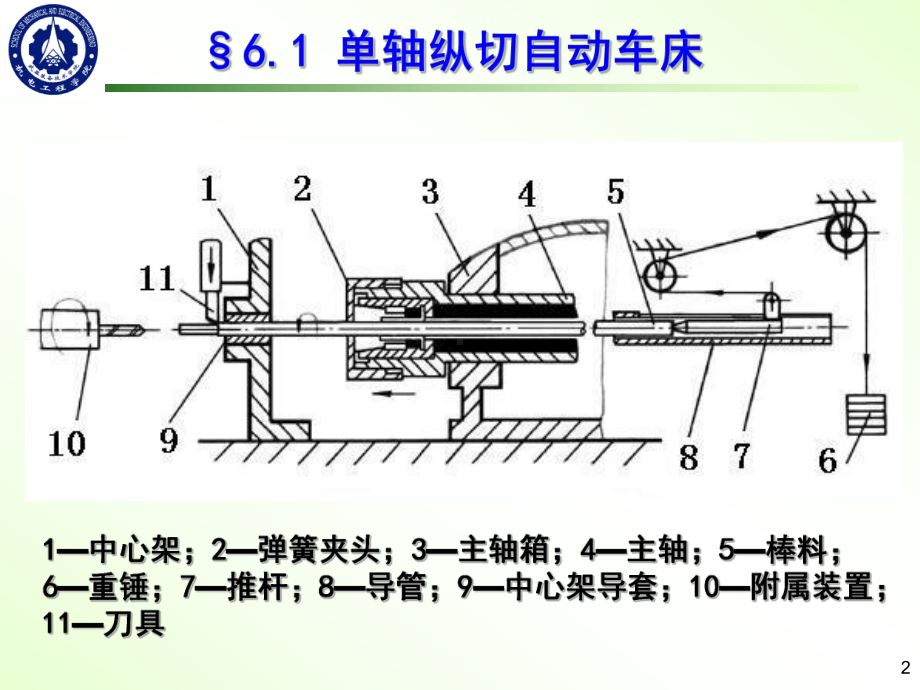 第5章自动车床基本原理课件.ppt_第2页