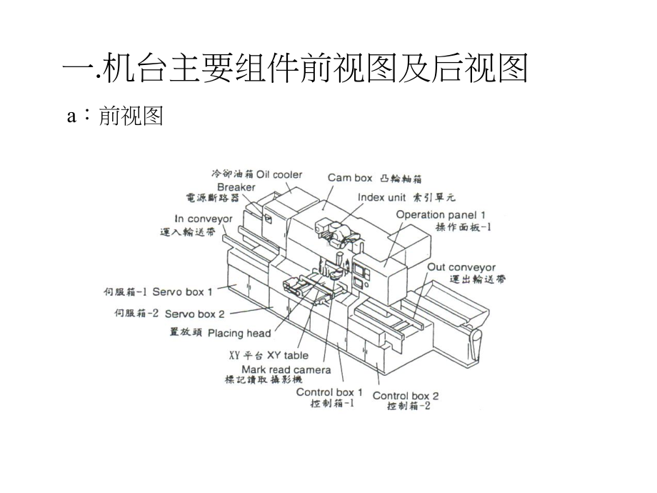 贴片机CP643基本操作资料课件.ppt_第2页