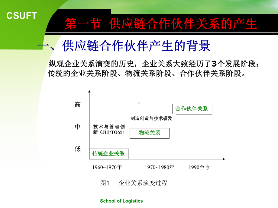 第二章-合作伙伴关系管理要点课件.ppt_第3页