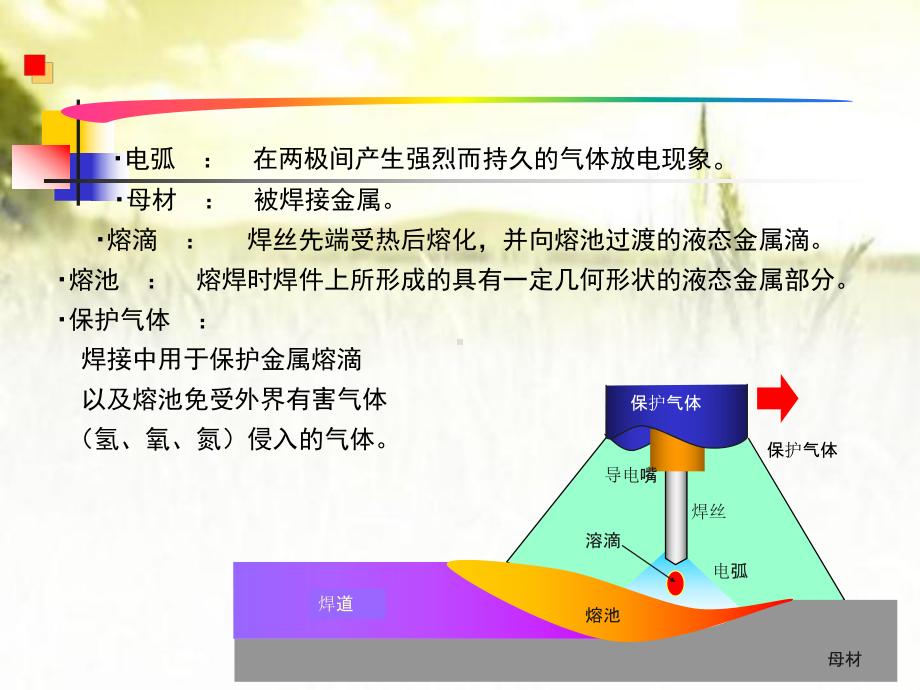 机器人焊接工艺培训-PPT课件.ppt_第3页