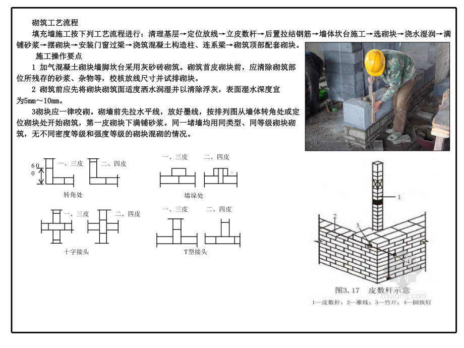 建设工程施工现场质量标准化课件.ppt_第3页