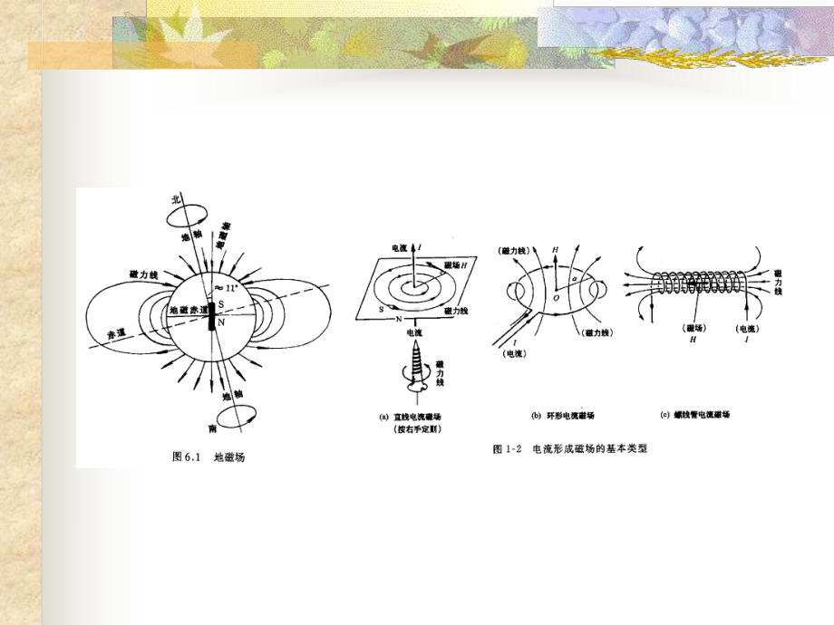 第七章无机材料磁学性能材料物理课件.ppt_第3页