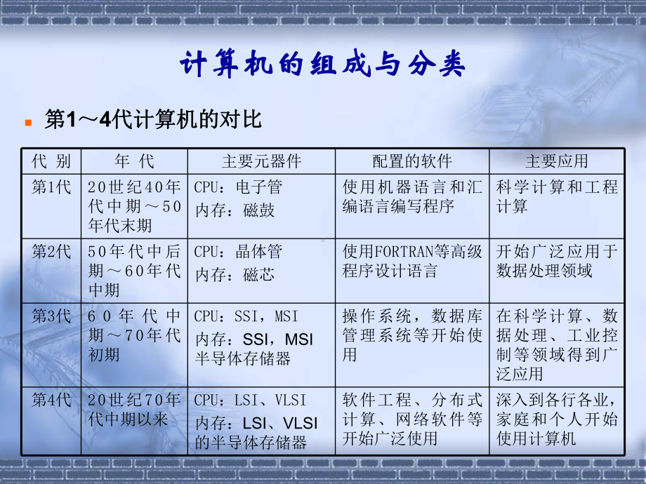 第二章计算机组成原理教材课件.ppt_第3页