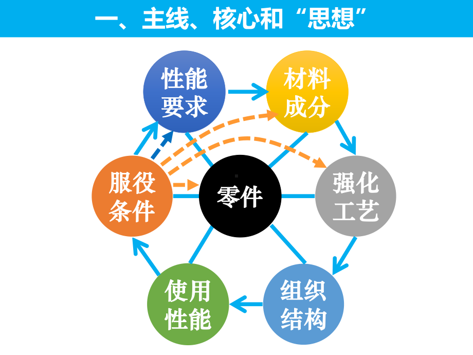 金属材料学总复习课件.pptx_第3页