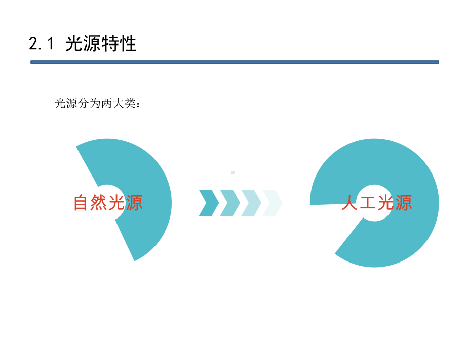 灯具与照明设计第二章课件.ppt_第2页