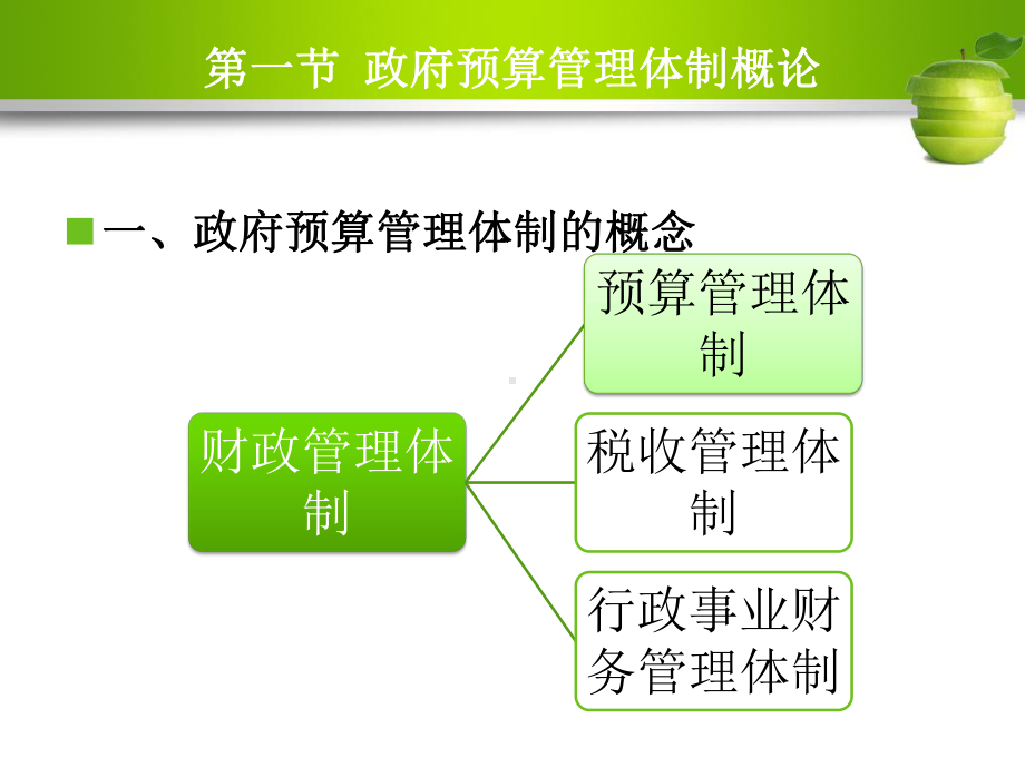 第三章-政府预算管理体制课件.ppt_第3页