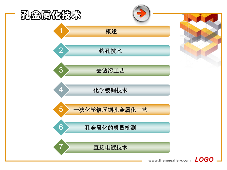 孔金属化技术.课件.ppt_第2页